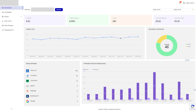 Robota first-generation dashboard — 1
