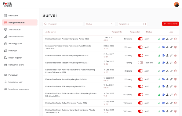 Tilikan analytics dashboard — 1